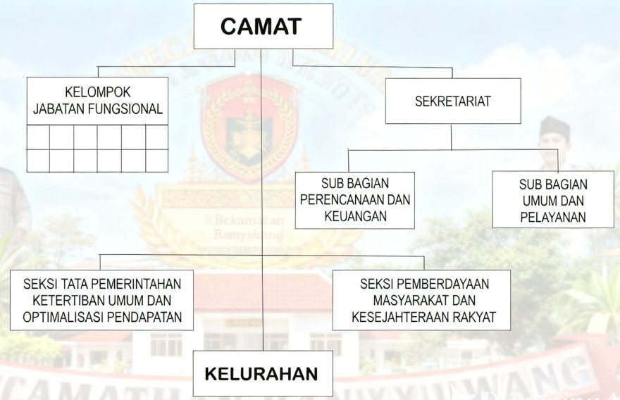 Kecamatan Banyuwangi
